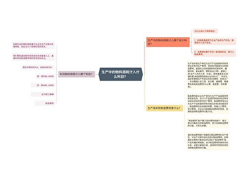 生产中的物料损耗计入什么科目？