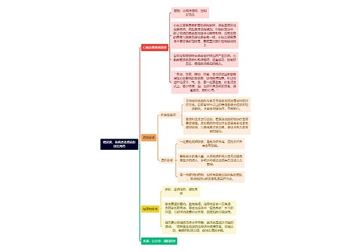 糖尿病、肾病患者感染新冠后用药逻辑图