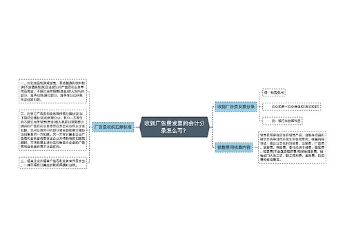 收到广告费发票的会计分录怎么写？