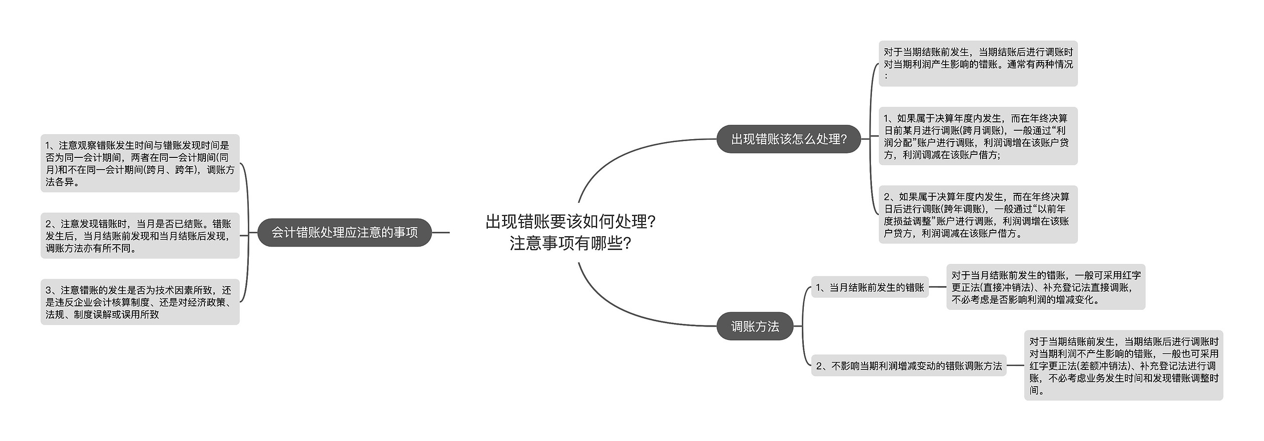 出现错账要该如何处理？注意事项有哪些？