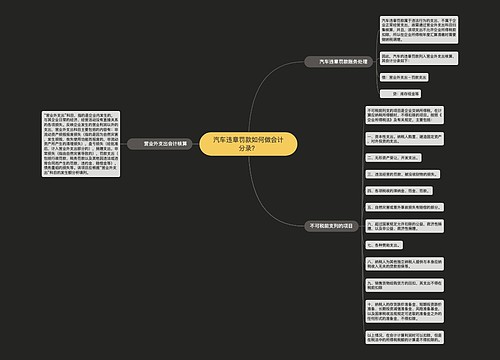 汽车违章罚款如何做会计分录？思维导图