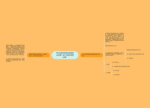 收不回来的其他应收款怎么处理？会计分录应该怎么做？思维导图