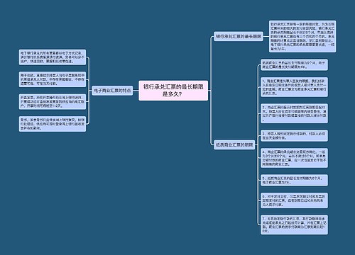 银行承兑汇票的最长期限是多久？