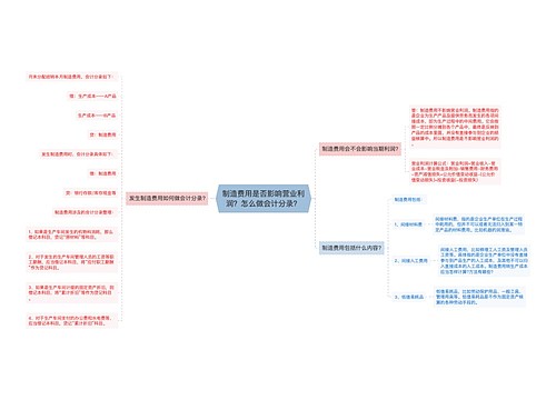 制造费用是否影响营业利润？怎么做会计分录？思维导图