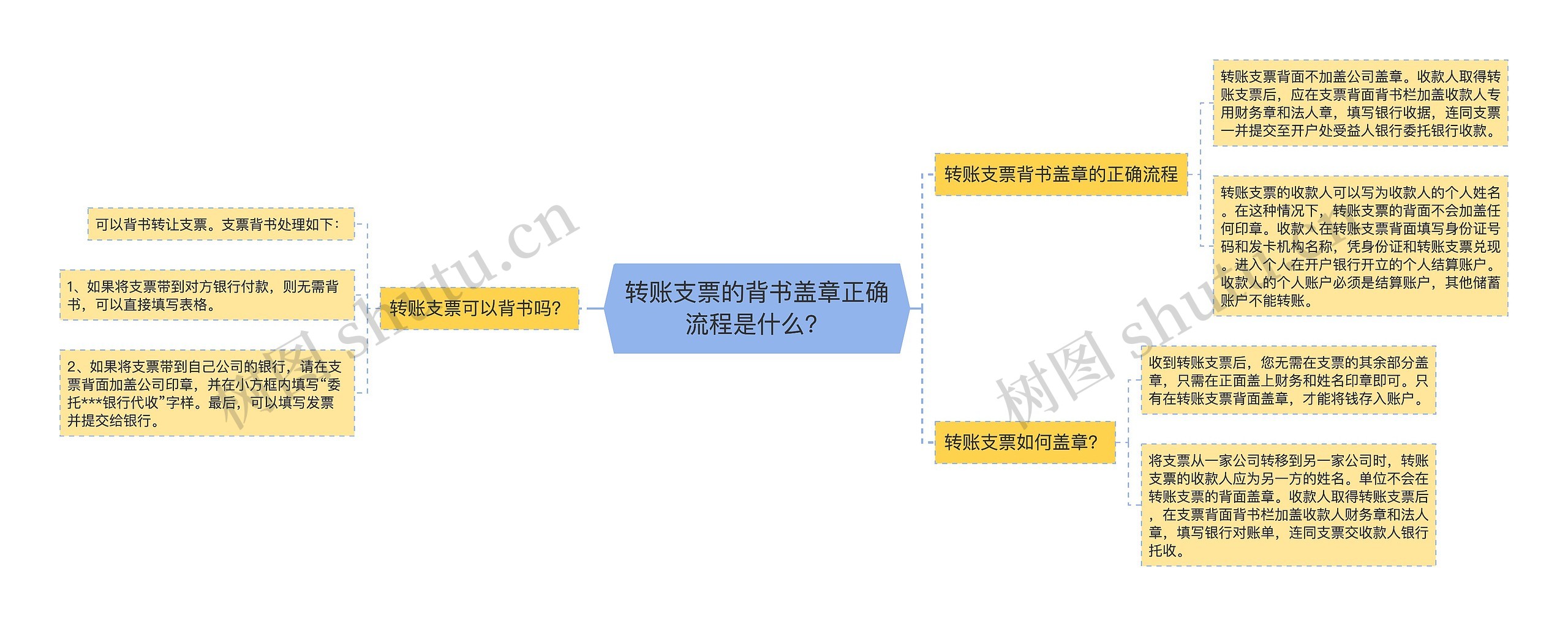 转账支票的背书盖章正确流程是什么？