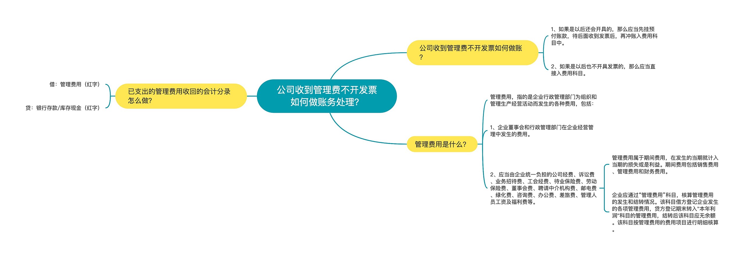 公司收到管理费不开发票如何做账务处理？