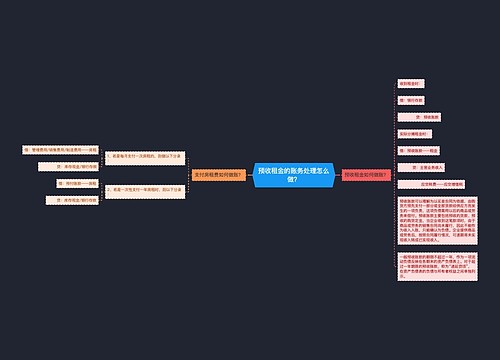 预收租金的账务处理怎么做？