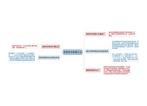 有效年利率是什么