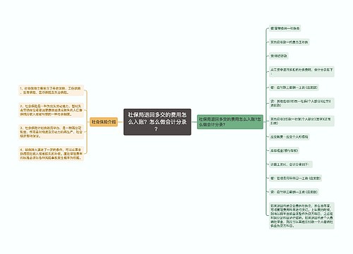 社保局退回多交的费用怎么入账？怎么做会计分录？