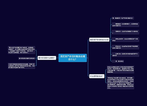 固定资产折旧的账务处理是什么？