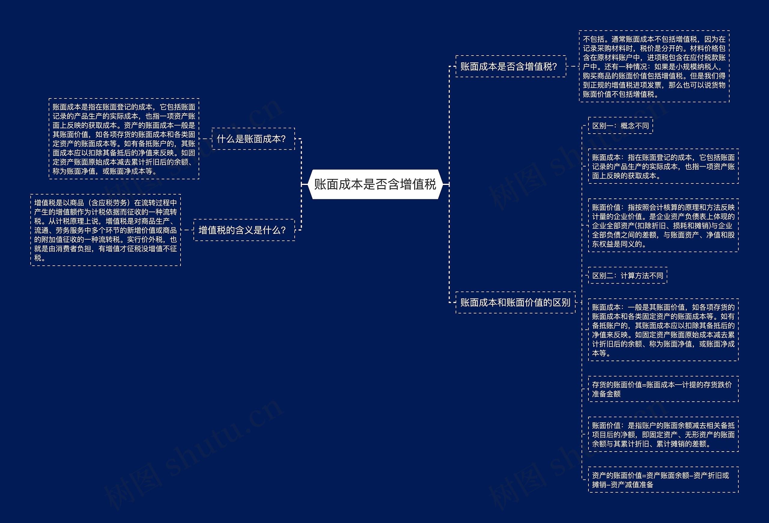 账面成本是否含增值税思维导图