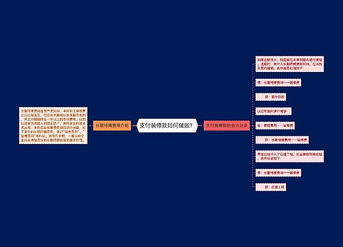 支付装修款如何做账？