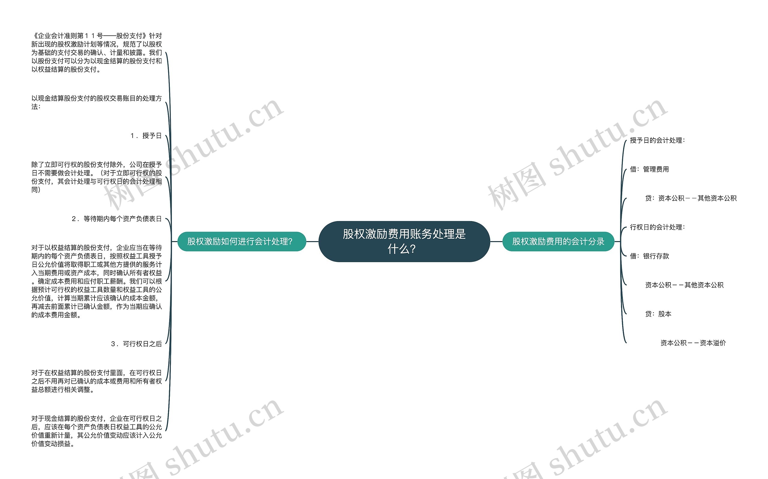 股权激励费用账务处理是什么？