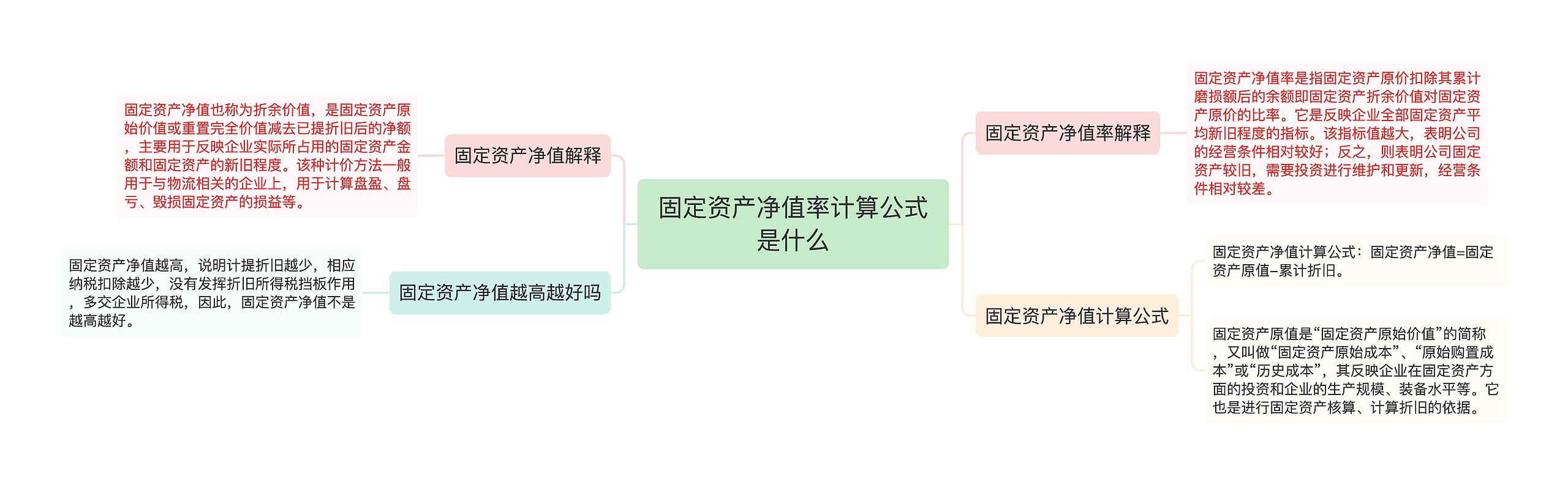 固定资产净值率计算公式是什么