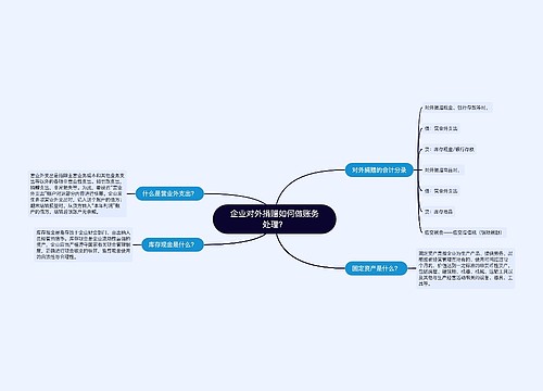 企业对外捐赠如何做账务处理？