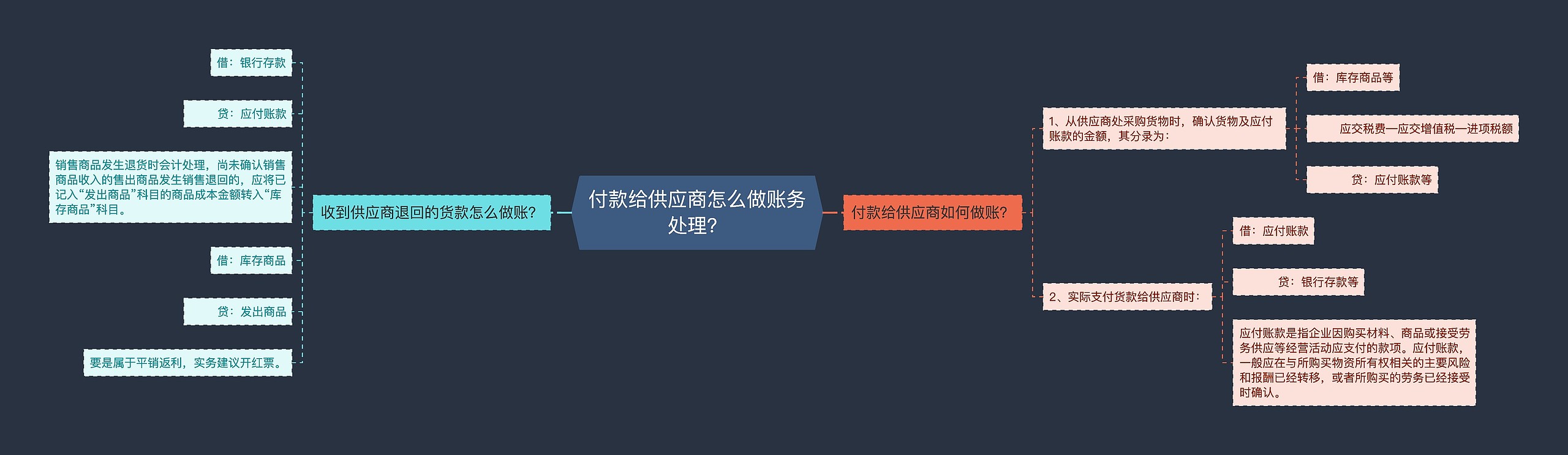 付款给供应商怎么做账务处理？