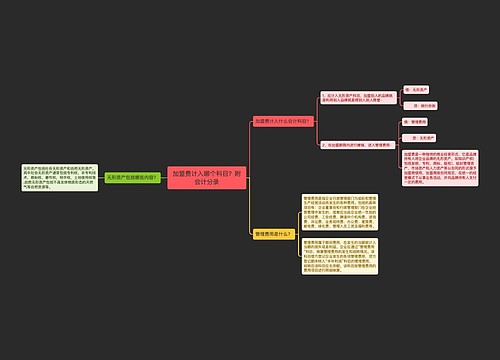 加盟费计入哪个科目？附会计分录思维导图