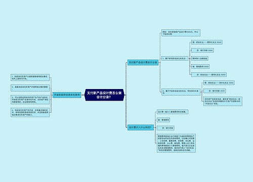支付新产品设计费怎么做会计分录？