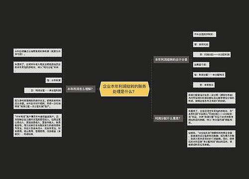 企业本年利润结转的账务处理是什么？