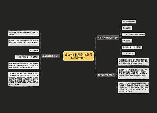 企业本年利润结转的账务处理是什么？