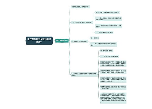 医疗费报销如何进行账务处理？