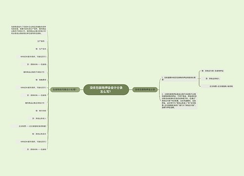 没收包装物押金会计分录怎么写？