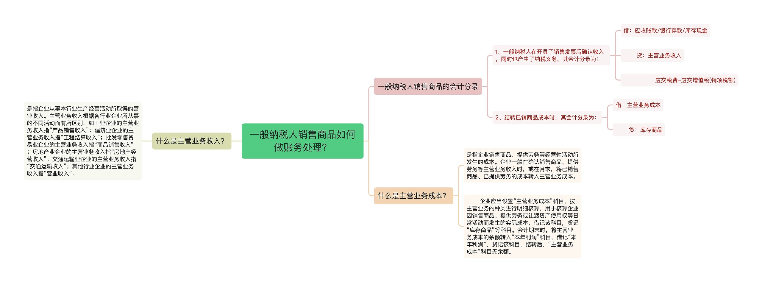 一般纳税人销售商品如何做账务处理？