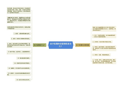 会计账簿的保管期限是多久？