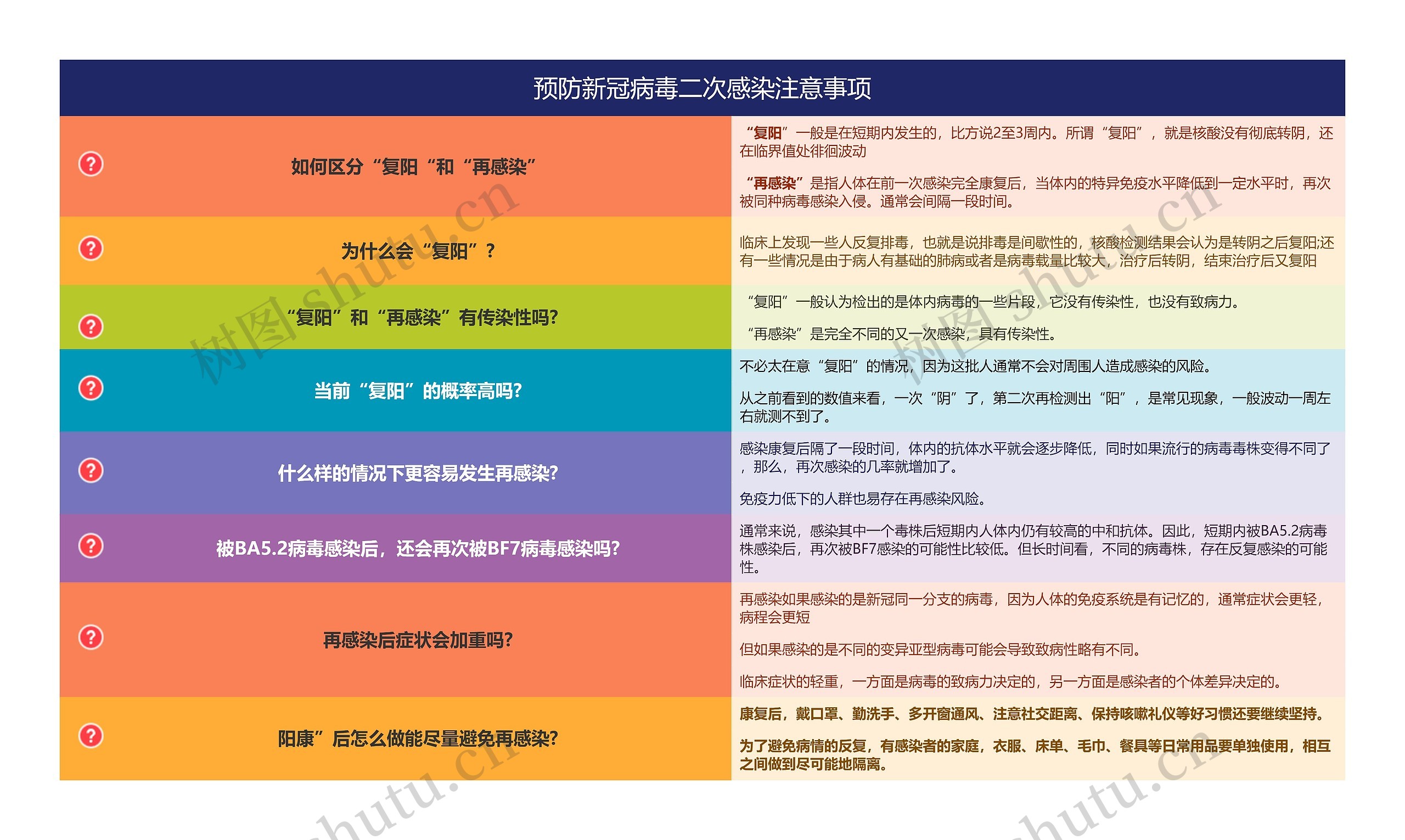 预防新冠病毒二次感染注意事项