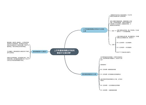 上月有留抵税额这月如何做会计分录处理?思维导图