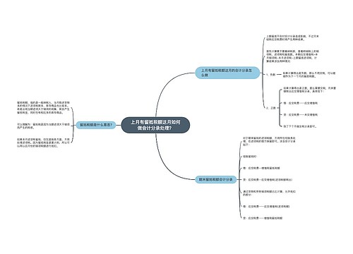 上月有留抵税额这月如何做会计分录处理？思维导图