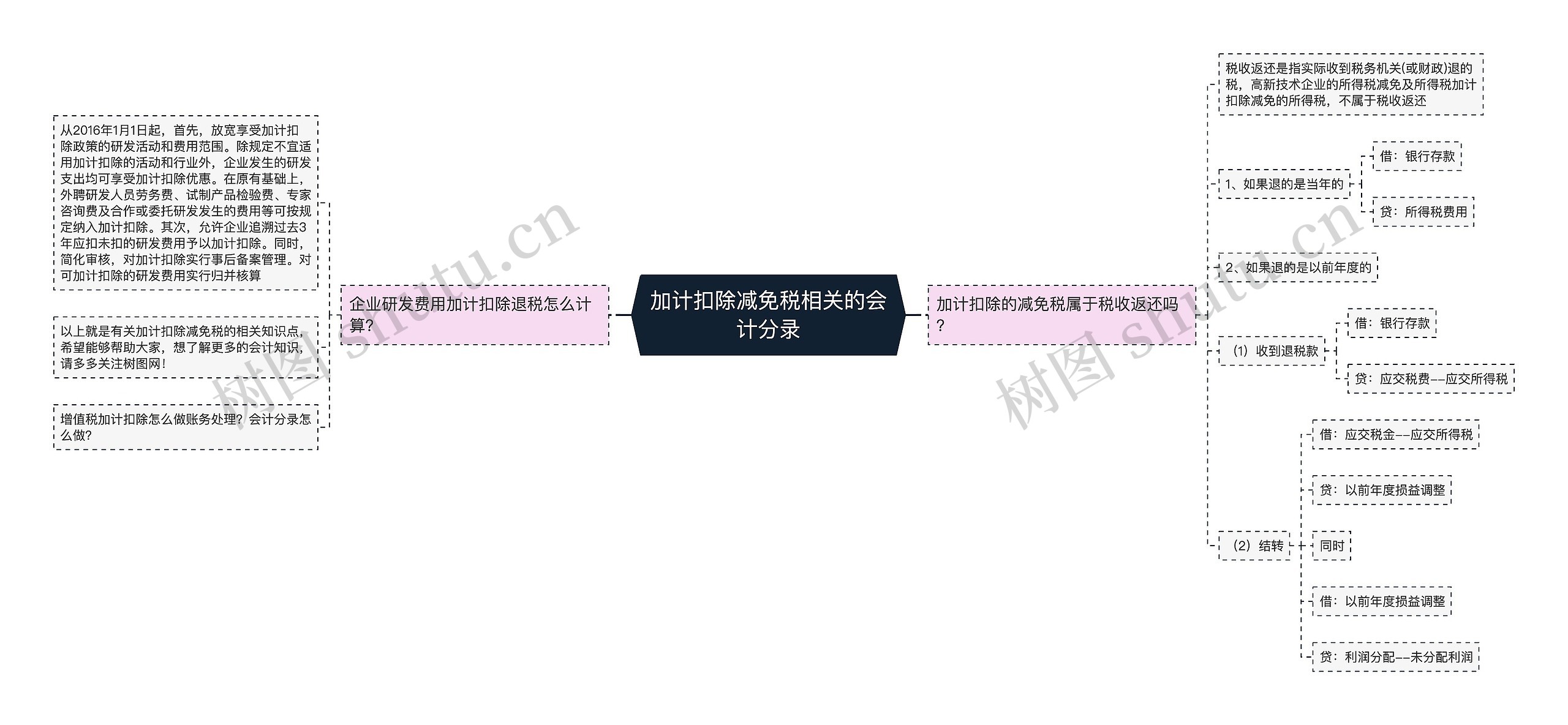 加计扣除减免税相关的会计分录