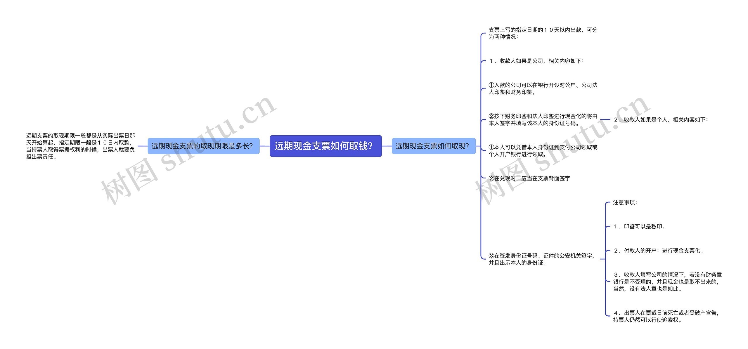远期现金支票如何取钱？思维导图