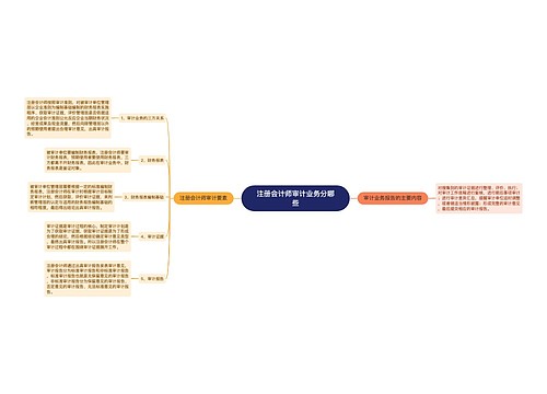 注册会计师审计业务分哪些