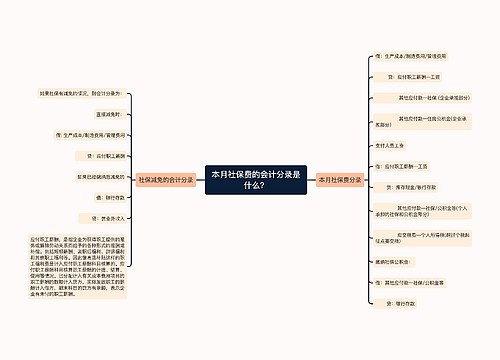 本月社保费的会计分录是什么？思维导图