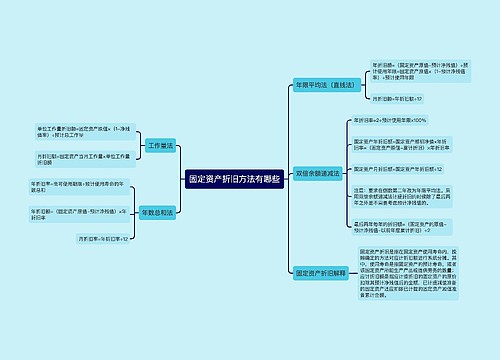 固定资产折旧方法有哪些