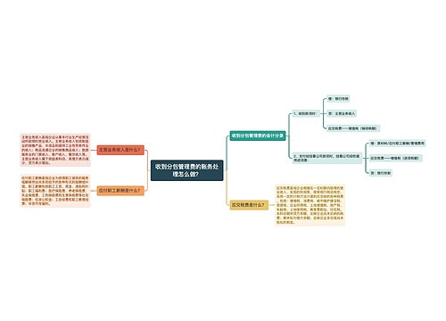 收到分包管理费的账务处理怎么做？