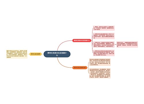 费用化和资本化区别是什么