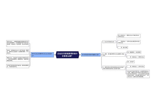 企业支付研发款项的会计分录怎么做？思维导图
