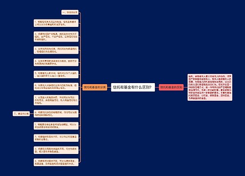 信托和基金有什么区别？