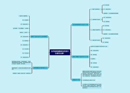 当月结转销售成本的会计分录怎么做？思维导图