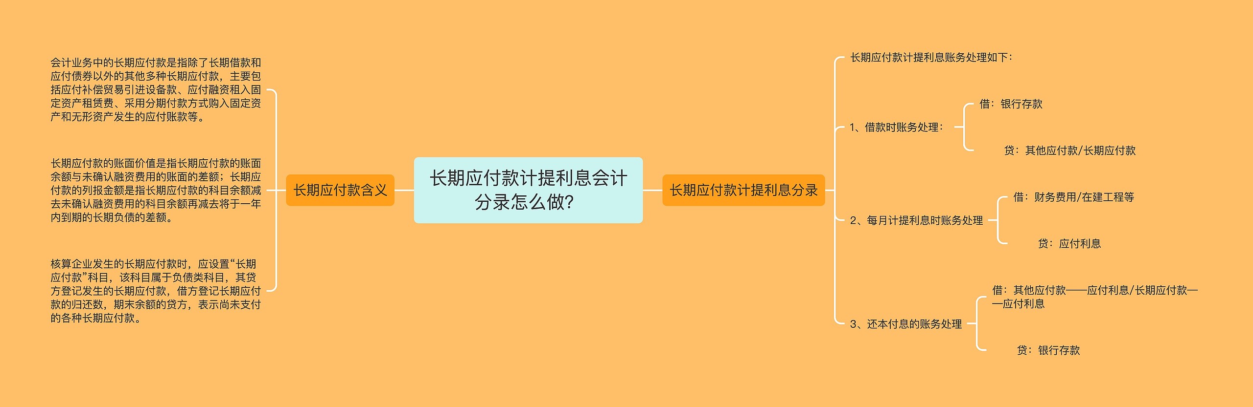 长期应付款计提利息会计分录怎么做？思维导图