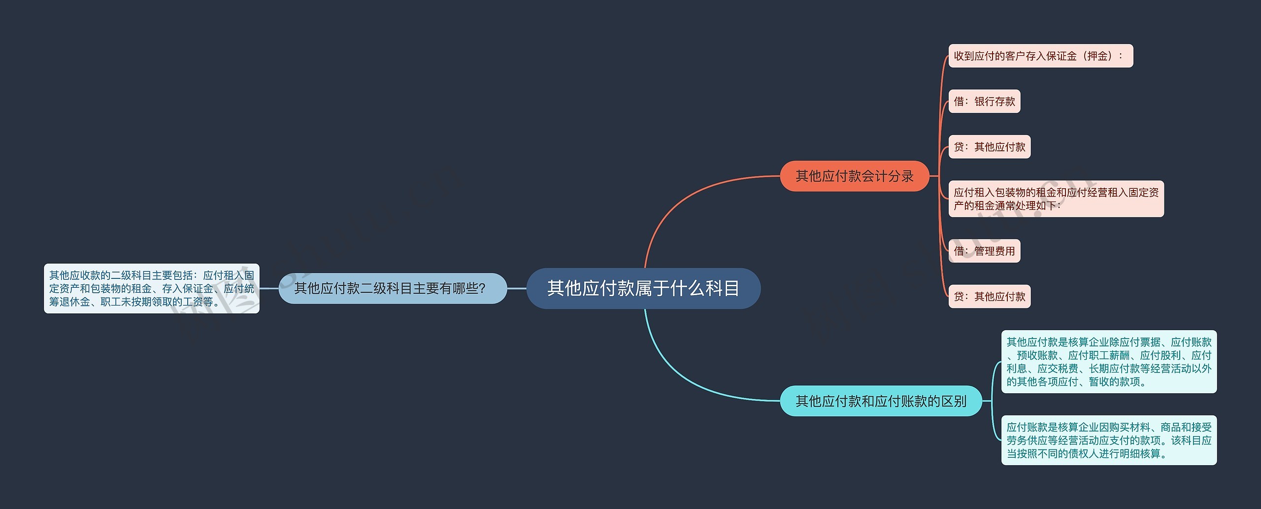 其他应付款属于什么科目思维导图