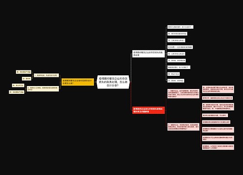 疫情期间餐饮企业的存货损失的账务处理,怎么做会计分录?思维导图