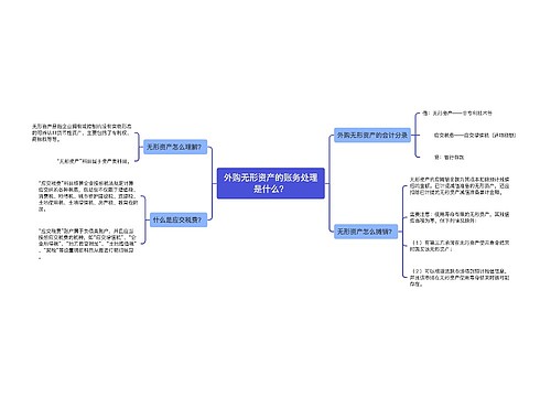 外购无形资产的账务处理是什么？