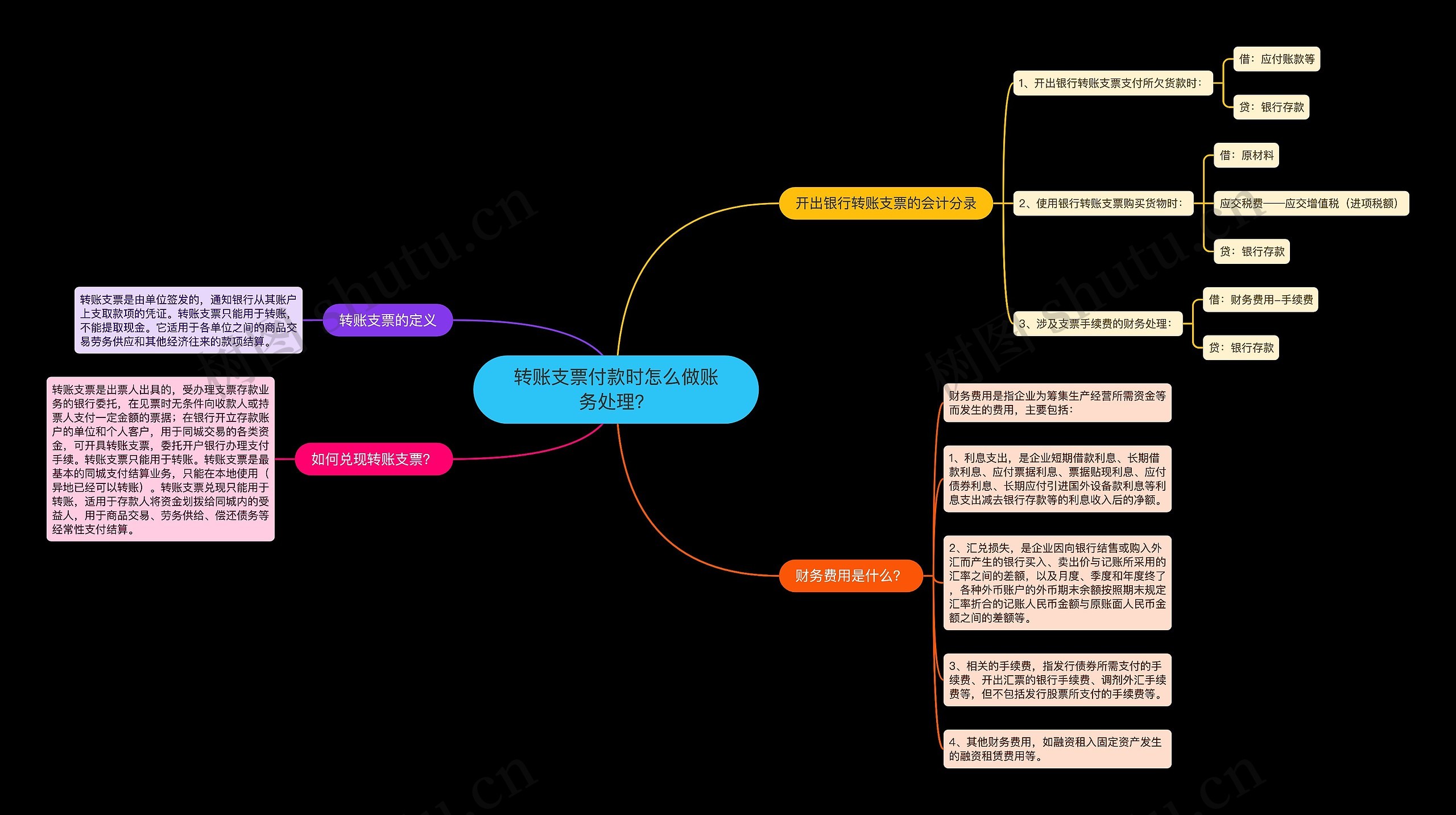转账支票付款时怎么做账务处理？思维导图