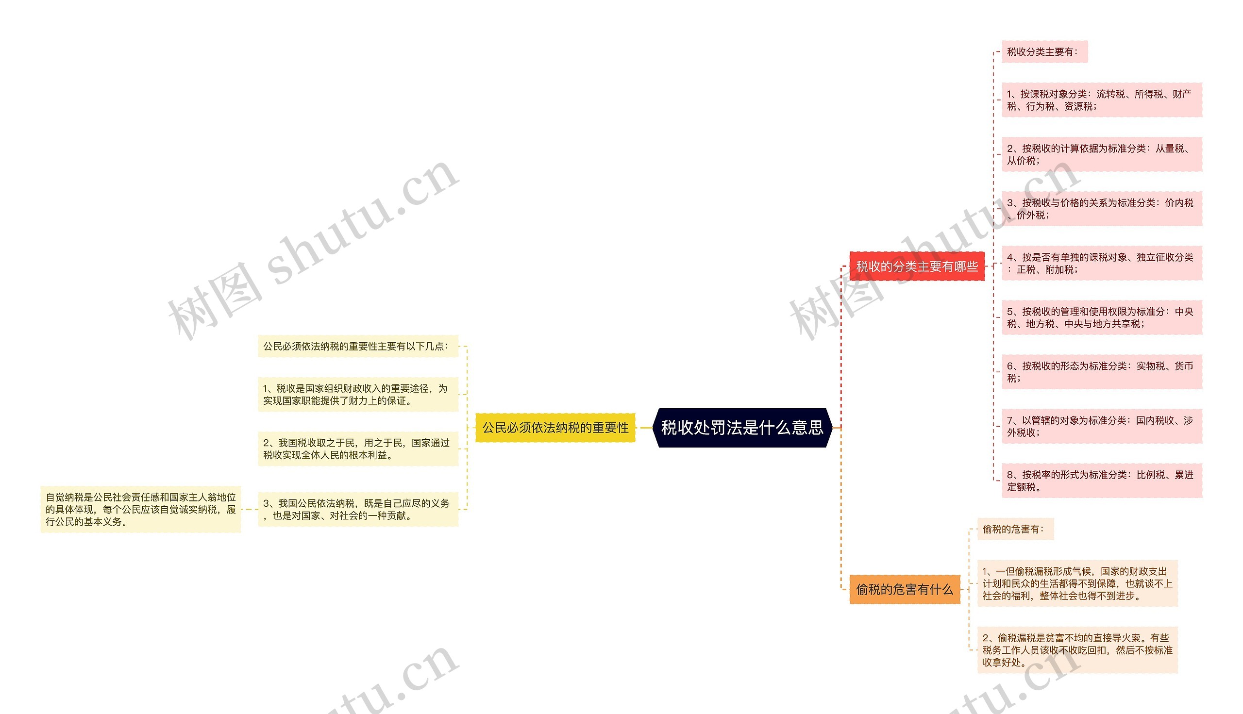 税收处罚法是什么意思 税收处罚法是什么意思