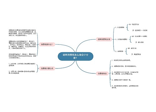 结转消费税怎么做会计分录？