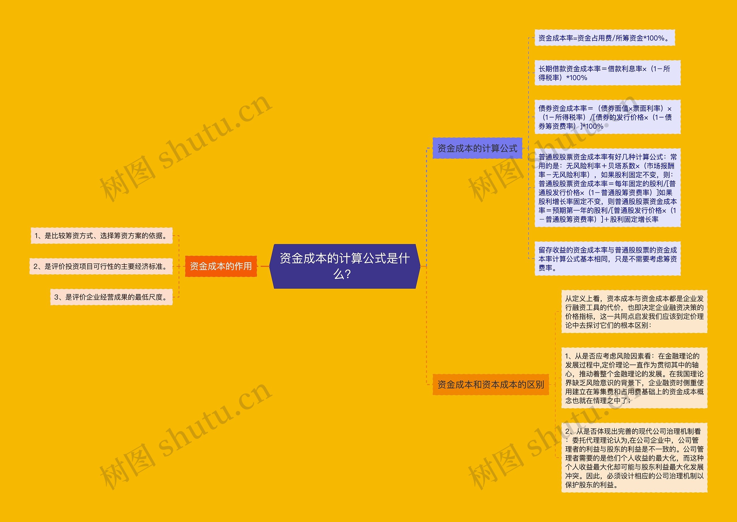 资金成本的计算公式是什么？