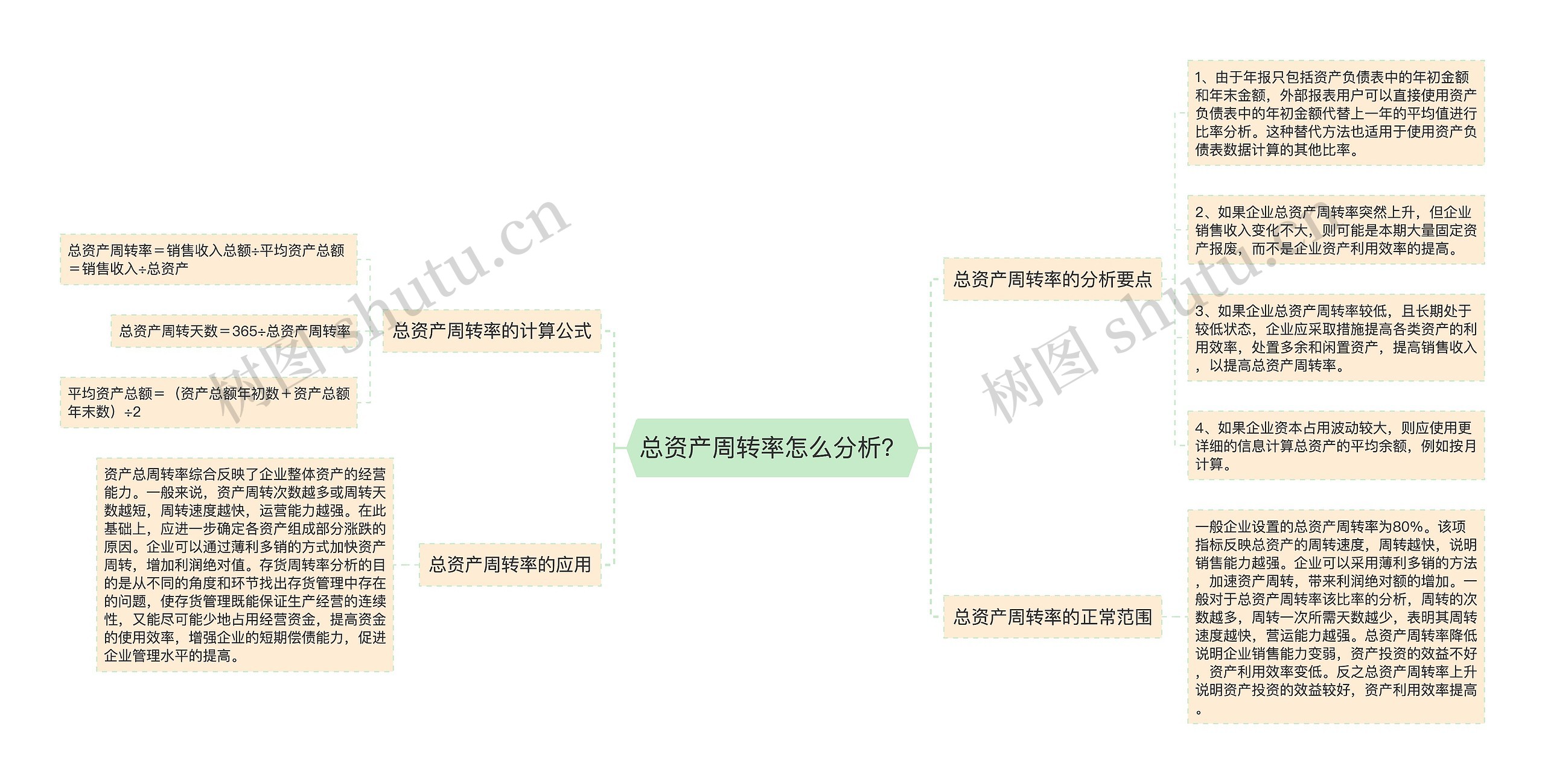 总资产周转率怎么分析？